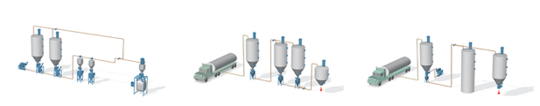pneumatic conveying options